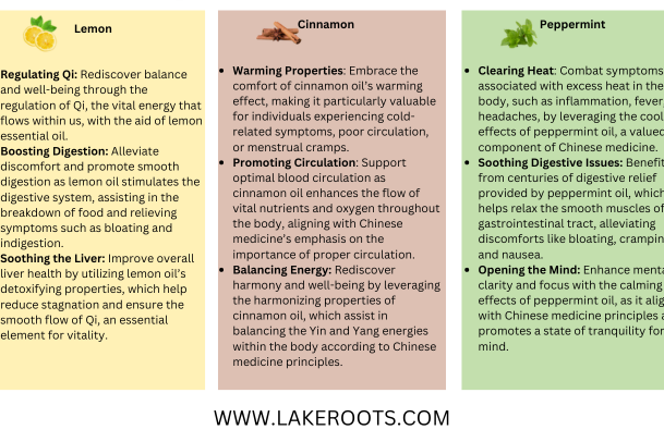 Essential Oils for health, TCM, CBD