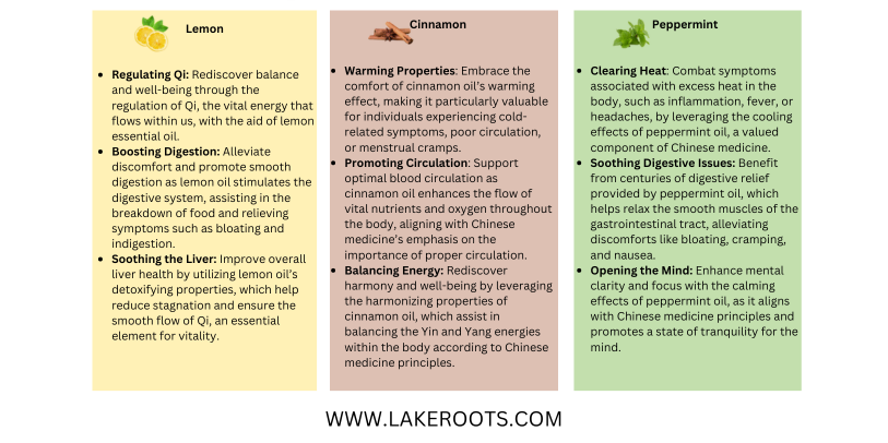 Essential Oils for health, TCM, CBD